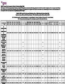 Descargar PDF de la distribución general del porcentaje de puntuaciones en el examen dentro del campo de posgrado previsto